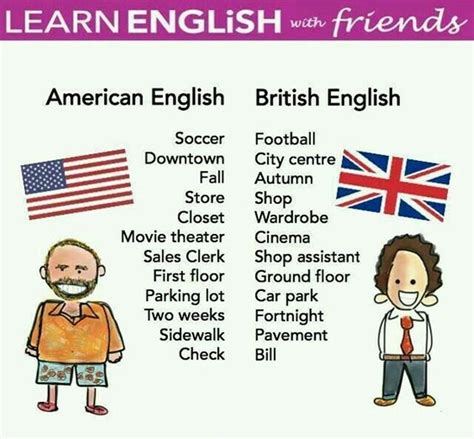 british vs american map